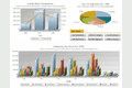 FusionCharts 3.1