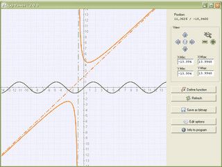 f(x)-Viewer zeichnet mathematische Funktion