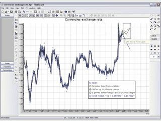 Darstellung, Analyse und Digitalisierung von 2D-Graphen