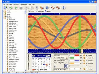 Software zur Berechnung Ihres Biorhytmus