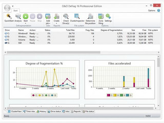 Das neue O&O Defrag aktiviert die verborgene Performance Ihres Rechners.