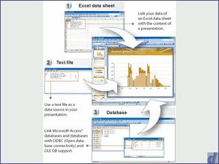 Ermglicht es, externe Dokumente in MS PowerPoint Prsentationen einzubinden