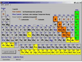 ePTE ist ein elektronisches Periodensystem der Elemente.