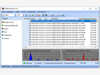 Aufzeichnung der Datenmenge über DFÜ-Netzwerk, FRITZ!web DSL und LAN/DSL