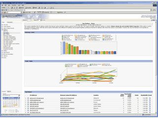 Echtzeit Statistikauswertung fr Windows Server