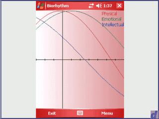 Berechnung und Anzeige des Biorythmus auf dem PDA.