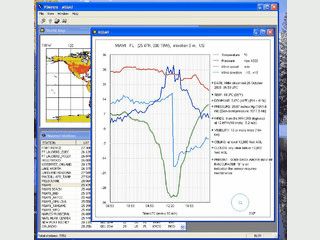 Zugriff auf die Daten von ber 7.000 weltweiten Wetterstationen.