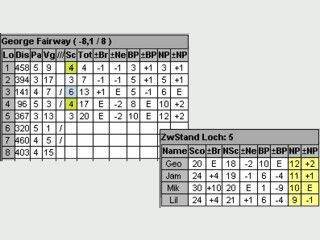 Golfscore-Erfassung mit Ihrem Handy