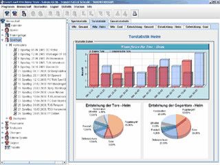 Fussballsoftware fr Trainer rund um Training, Spiel und Organisation