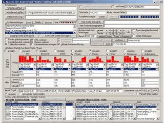 Zeigt eine detaillierte Nutzungsstatistik fr den Apache2 Webserver.