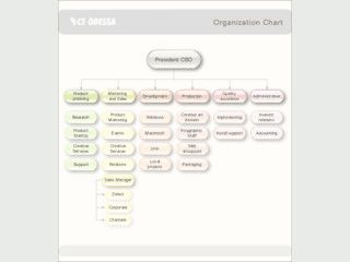 Erstellung und Bearbeitung von Charts, Flussdiagrammen usw.