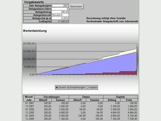 Entwicklung einer festverzinslichen Kapitalanlage