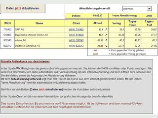 Verwaltet Aktien mit Realtimekursen