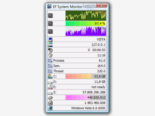 Zeigt wichtige Informationen wie den Speicherzustand oder die CPU-Last.