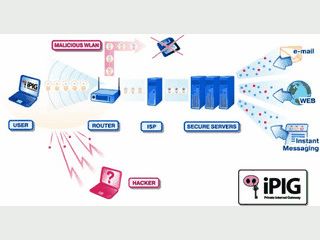 VPN-Client fr einen sicheren Zugang via Hotspot und anderen Zugngen.