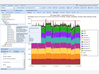 Serverseitiges Netzwerk-Monitoring von Applikationen und Systemen