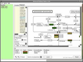 Visualisierung von Pathways der Formate KEGG, BioCarta, GenMAPP.