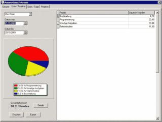 Software zum Erfassen und Auswerten von Projektzeiten