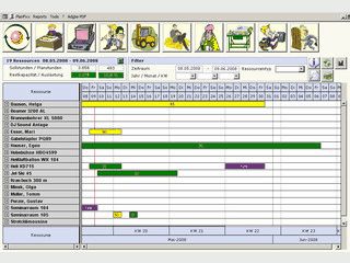 PlanFixx ist ein grafischer interaktiver Planer mit so genannten Gant-Charts.