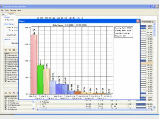 Software zur Kontrolle und Anzeige des gesamten Traffics via Proxy-Server.