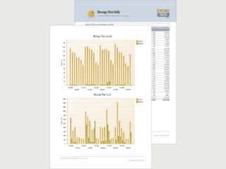 Reportingsoftware fr IT Infrastruktur. Active Directory, Exchange, Inventur.