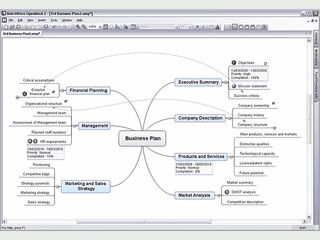 Mind Mapping Tool mit vollstndiger Integration in MS Office.