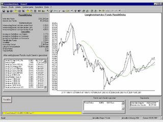 Programm zur Verwaltung von Vermgensanlagen in Investmentfonds