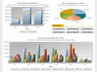 Animierte Flash-Diagramme, -Karten usw. auf Webseiten verffentlichen.