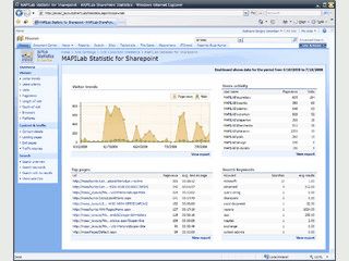 Statistik fr SharePoint, Berichte zur Suchanfragen, Integration mit AD.