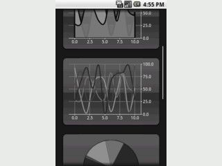 ArtfulBits aiCharts Bibliothek fr den Android. Android Tabellen-Engine.