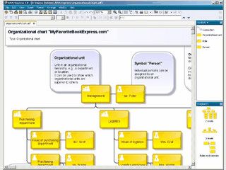 Software fr die Geschftsprozessmodellierung auf dem ARIS Prinzip,