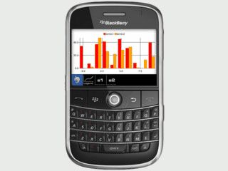 Komponente zur Nutzung von Tabellen in eigenen Blackberry Anwendungen.