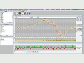 Trading-Software zur Aktien-Analyse und technischer Analyse.