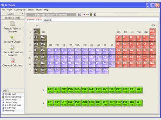 Veranschaulicht das Periodensystem der Elemente.