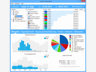 analysiert automatisch die PC Benutzung in der Firma und in Familie