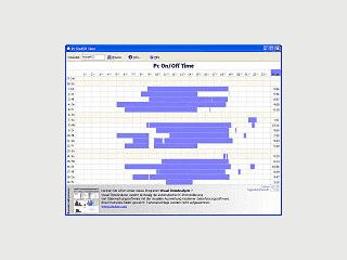 Zeigt grafisch die tgliche PC-Arbeitszeit der letzten 3 Wochen