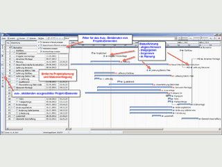 Projektplanung mit Gantt-Diagrammen