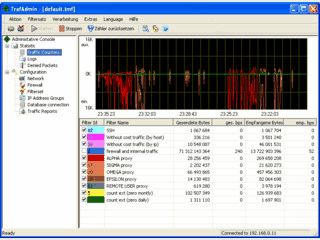 Tool zur berwachung und Aufzeichnung von Netzwerktraffic und IP-Paketen