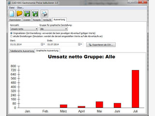 Das Programm hilft Ihnen die optimalen Preise fr Ihre Gerichte zu berechnen.