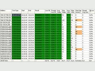 Testet die Qualitt von Netzwerkverbindungen