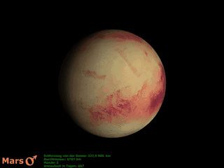 Die neun Planeten des Sonnensystems in 3D