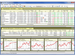 Verwaltung fr Aktien- und Wertpapierdepots, Kurse aus Internet