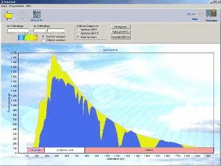 Umfangreiche Software zu Themen der Solartechnik.