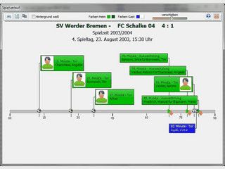 Ligaverwaltung fr Vereine, Trainer und Fans